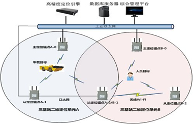 uwb精確定位技術